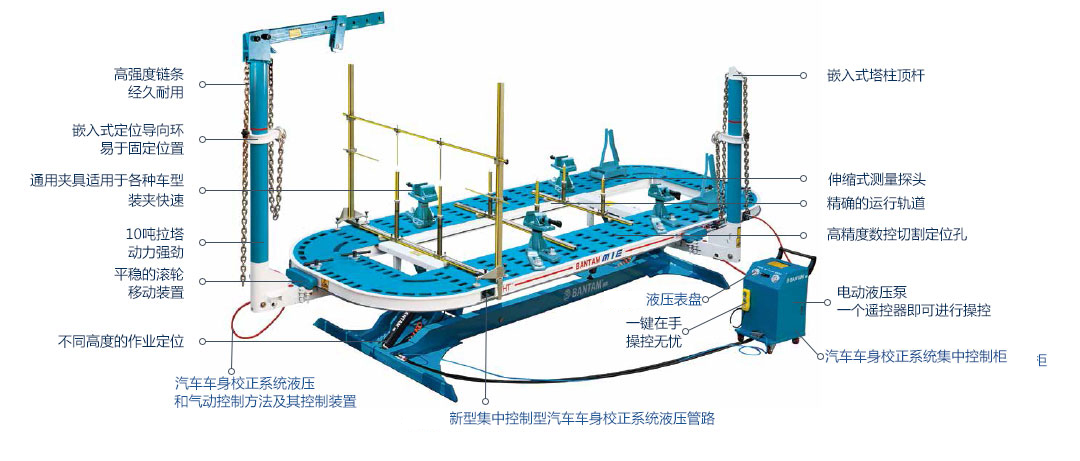 彩灯与简述车身校正仪的组成及应用场合