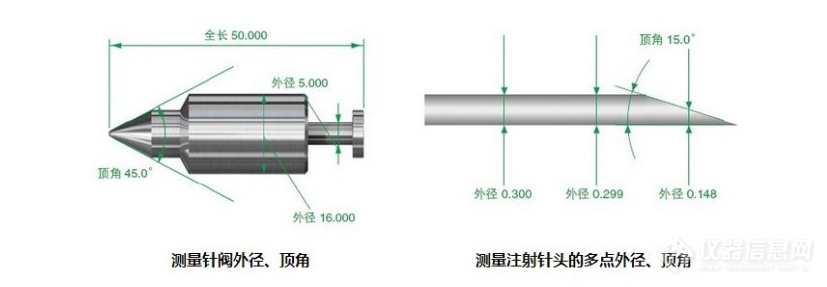 顶尖、顶针与简述车身校正仪的组成及应用场合