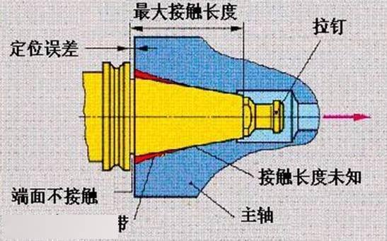 顶尖、顶针与简述车身校正仪的组成及应用场合