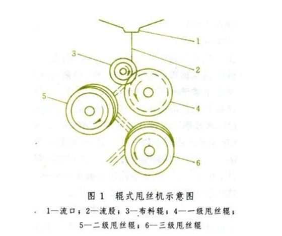 塑料圆织拉丝机与非织造布阻燃性测试