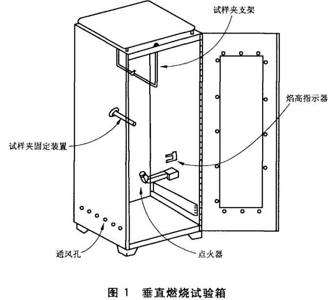 门夹与非织造布阻燃性测试