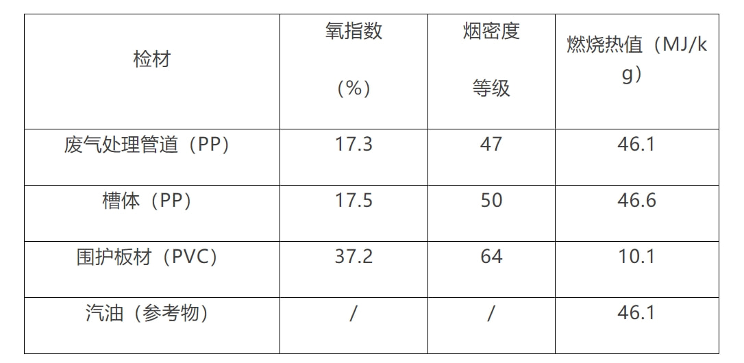 球阀与非织造布燃烧法测阻燃性能