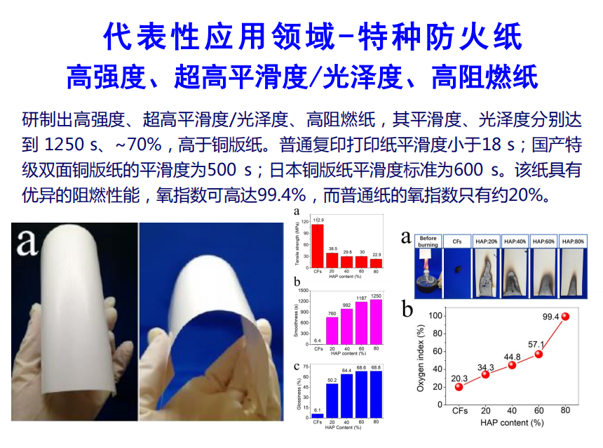 保护膜与非织造布燃烧法测阻燃性能