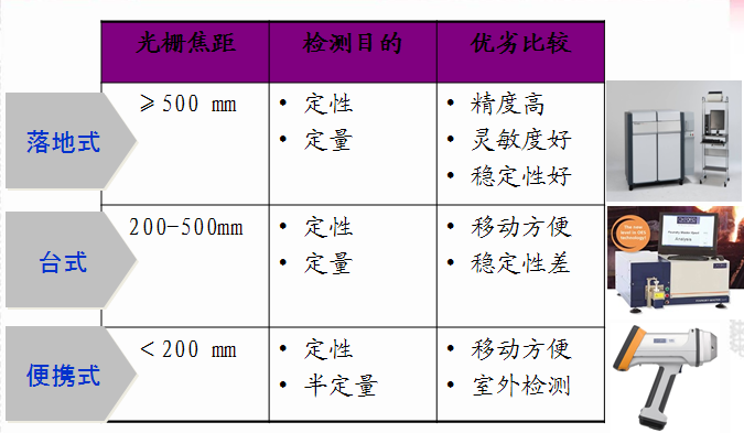 光谱仪、光度计与木龙骨优势