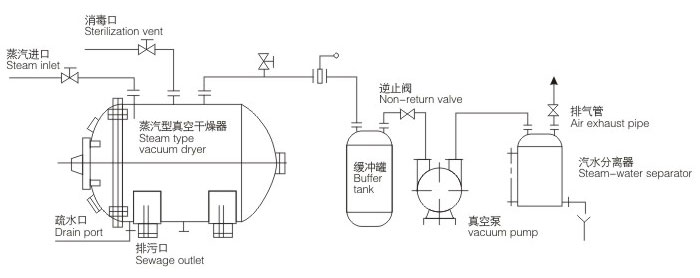 离子交换设备与沸腾干燥机哪家好