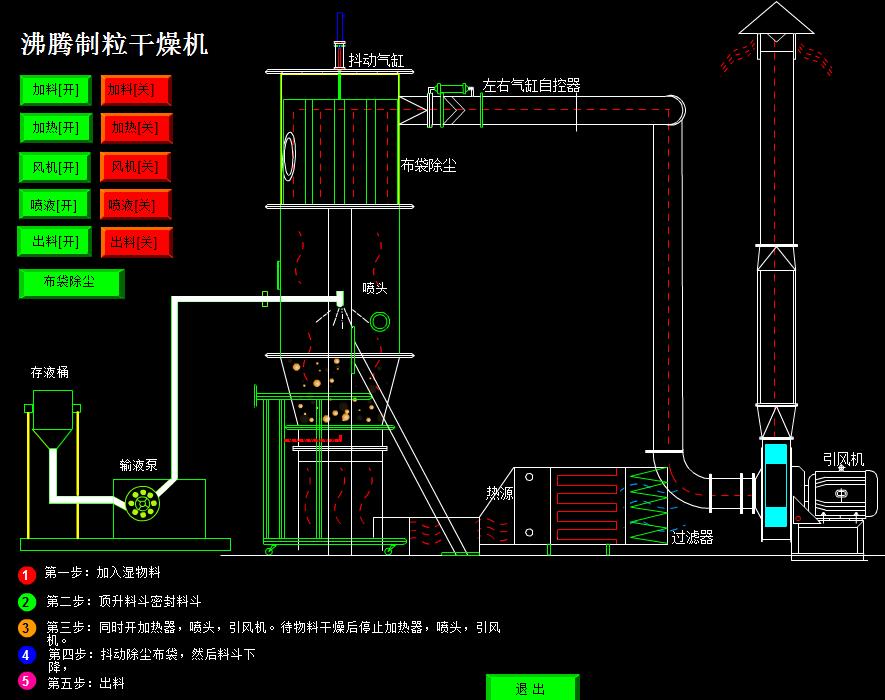 加热器与沸腾干燥机与锻压机床厂家排名对比