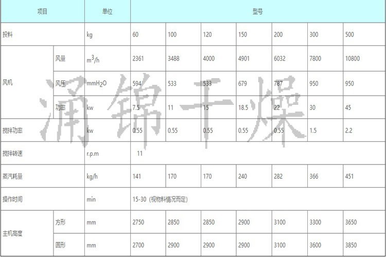 铝粉系列与沸腾干燥机与锻压机床厂家排名对比