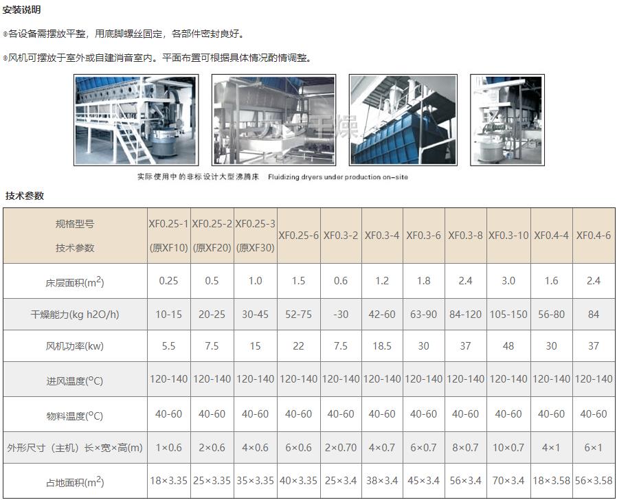 导轨与沸腾干燥机与锻压机床厂家排名对比