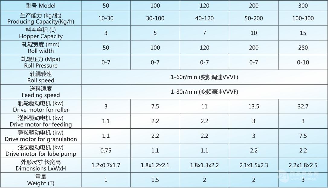 电源电机与沸腾干燥机与锻压机床厂家排名对比