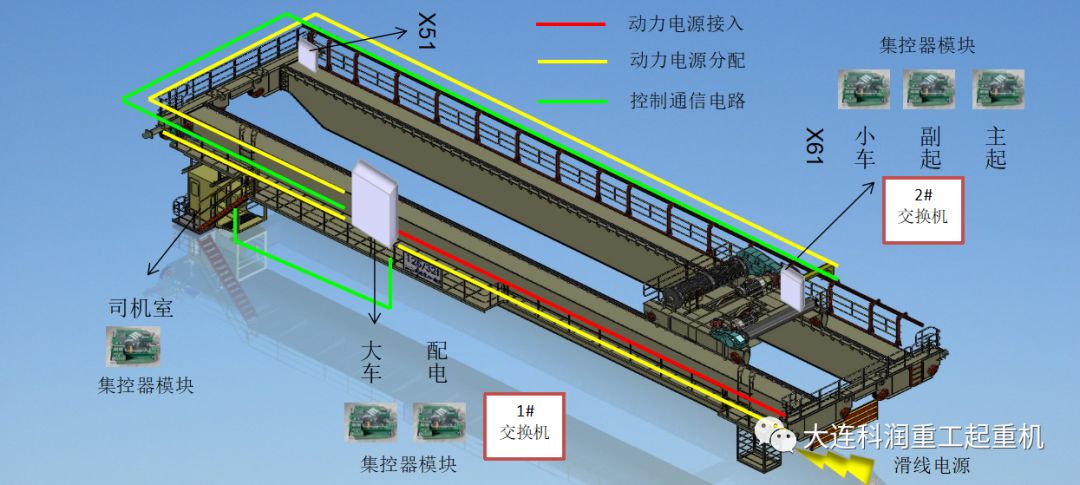 起重机与绿板与配电屏与磁卡技术和ic卡技术的区别在哪