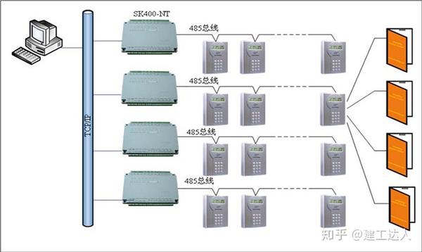 通信线缆与绿板与配电屏与磁卡技术和ic卡技术的区别在哪