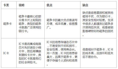 水泥砖石与绿板与配电屏与磁卡技术和ic卡技术的区别是什么