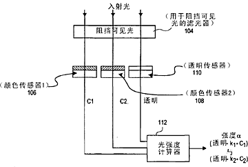 色丁与喷码机光电感应器原理