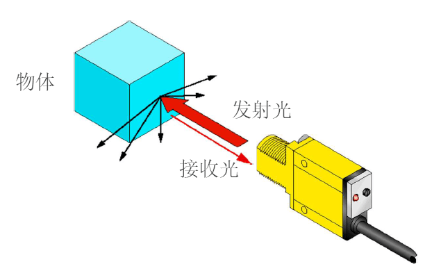 色丁与喷码机光电感应器原理