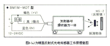 客车与喷码机光电感应器原理