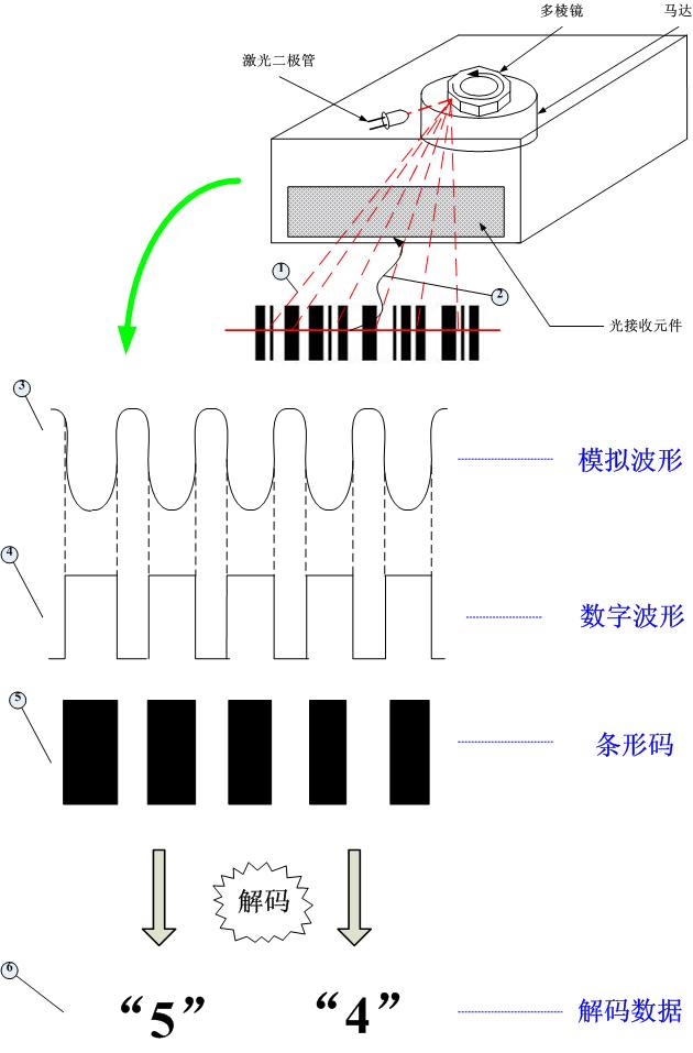 MD与喷码机光电感应器原理