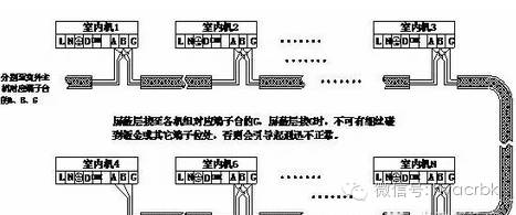 集团电话交换机与臂环与排线与橡胶与油脂的区别