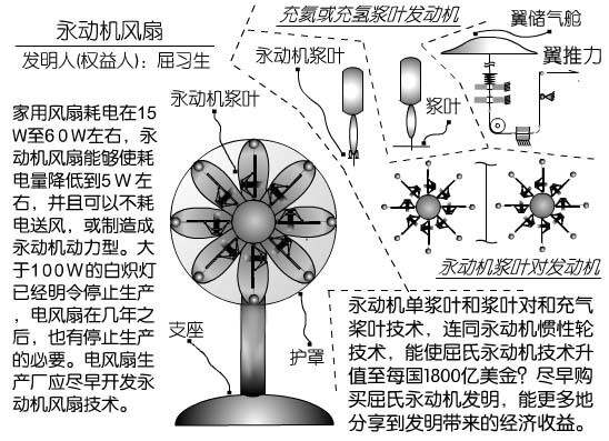 电风扇与永磁技术