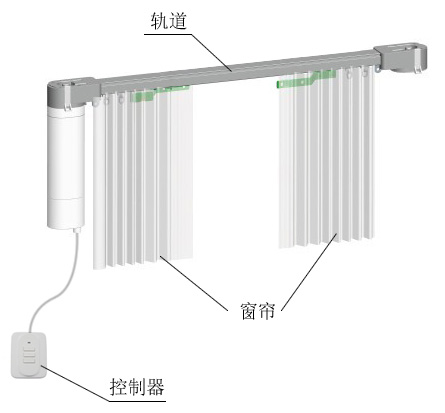 窗帘配件与永磁技术