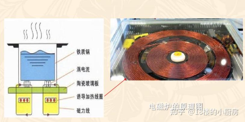 电磁炉配件与永磁材料的种类