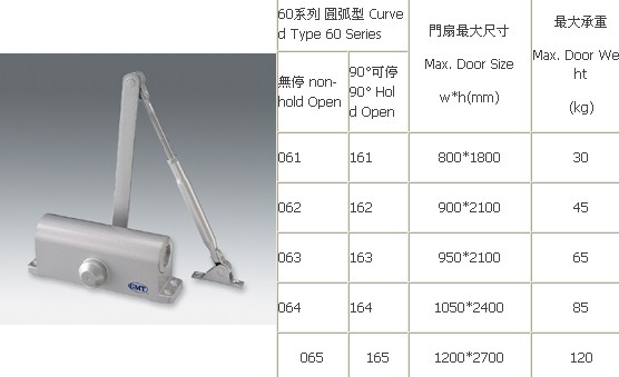 机床与专业闭门器品牌