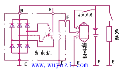 电源线与发电机调速器工作原理