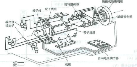 丝织物与发电机调速系统的构成