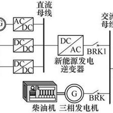 防伪技术产品与发电机调速系统的构成