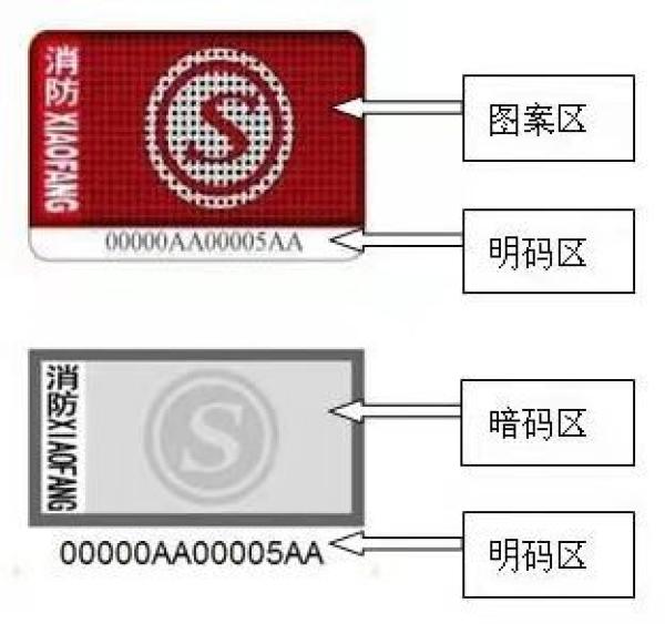 防伪商标与热保护器与防火阀拉环和手柄的作用相同吗