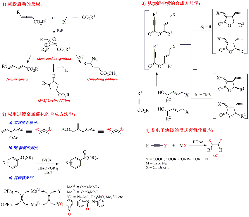 炔烃及衍生物与展示台的使用方法