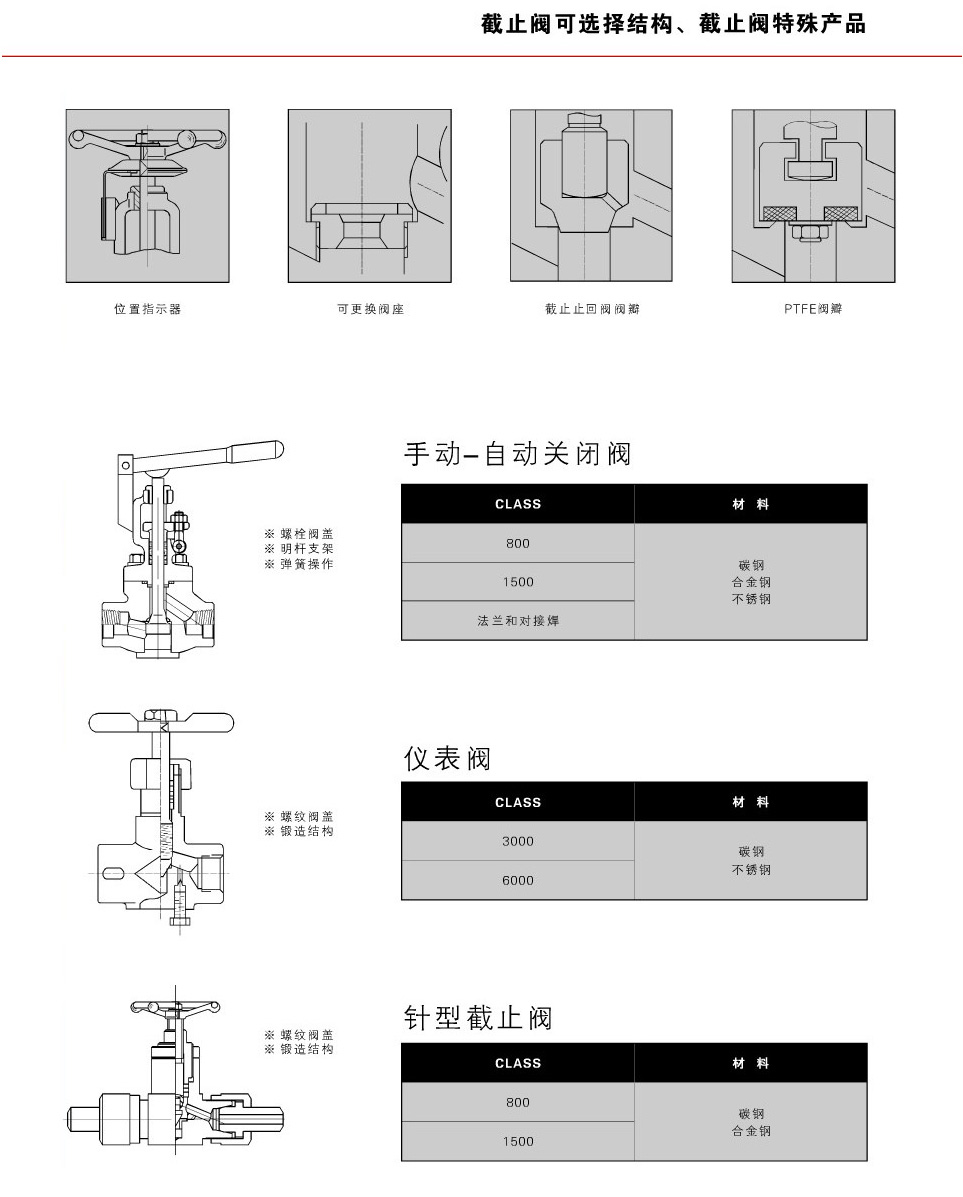 调节阀与展示台的使用方法