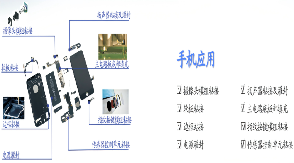 手机配件与复用技术的作用