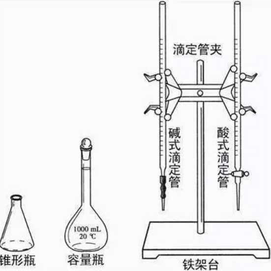 滴定仪与复用技术的作用