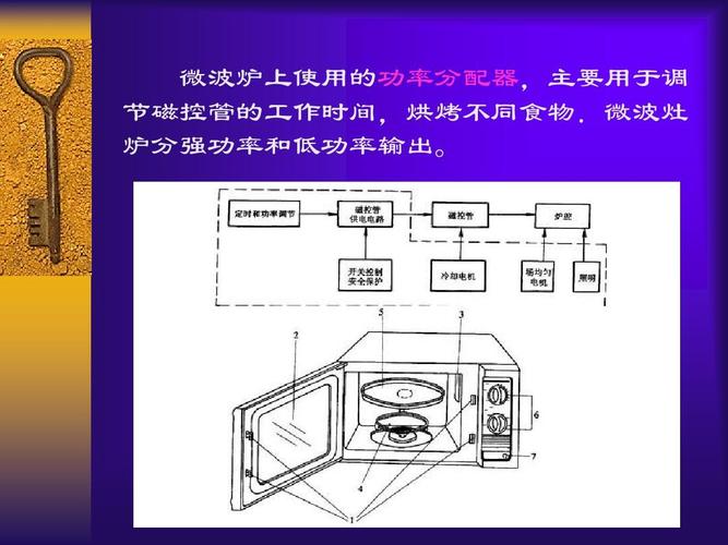 微波炉与复用技术的作用