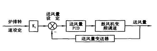 鼓风机与复用分为哪几种