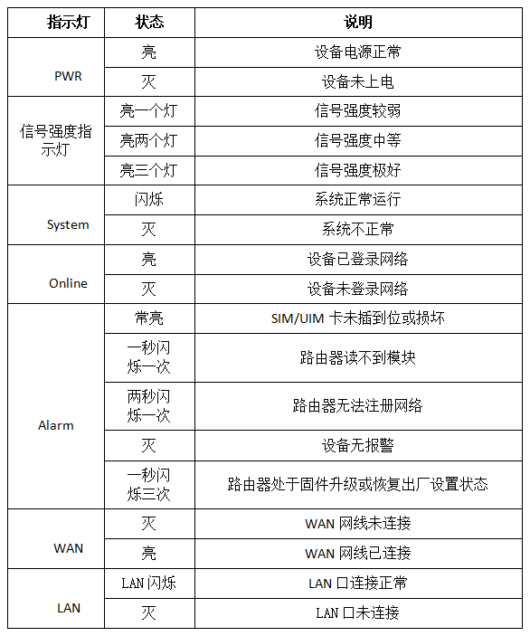 仪表灯与复用和分用的概念