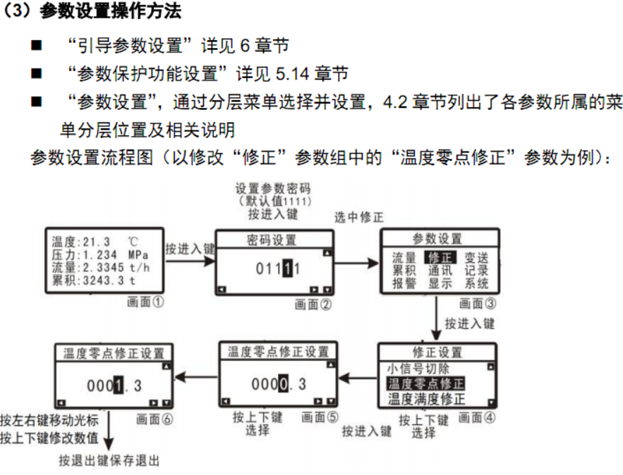 仪表灯与复用和分用的概念