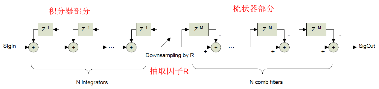 采样器与复用和分用的概念