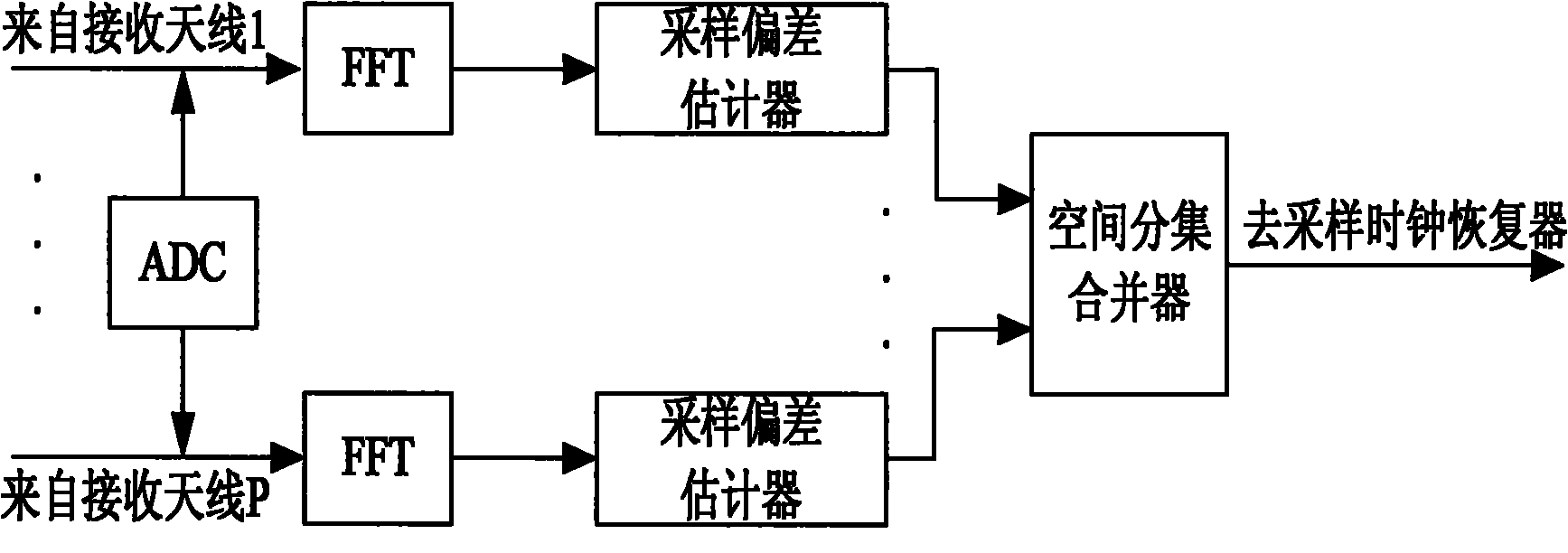 采样器与复用和分用的概念