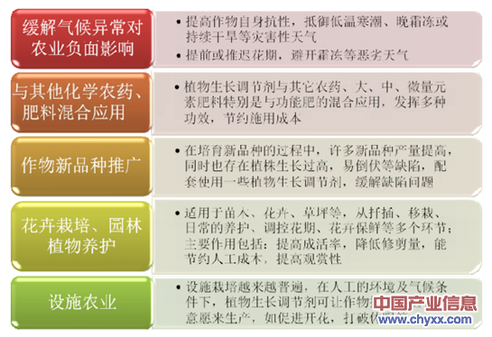 石油燃料与植物生长调节剂应用技术的特点