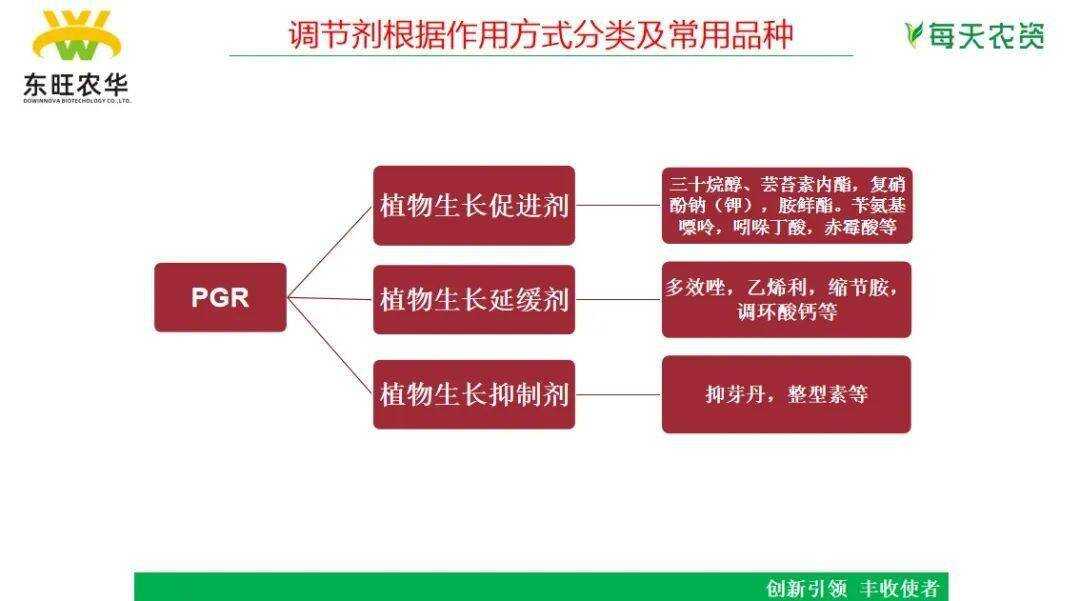 保护产品与植物生长调节剂应用实例