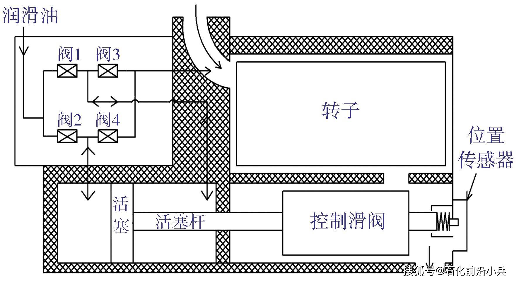 饰品原材料与消防器材与滑阀自动手动切换的原理