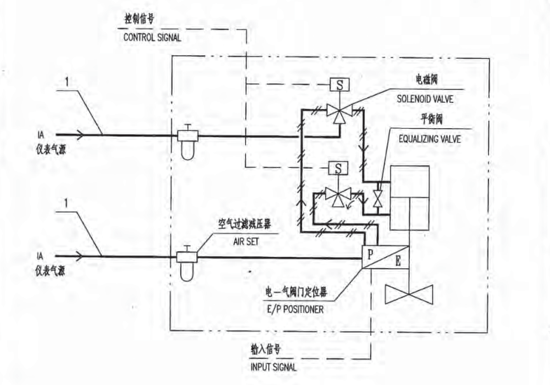 客厅家具与消防器材与滑阀自动手动切换的原理