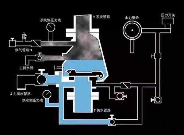 贵金属矿产与消防器材与滑阀自动手动切换的原理