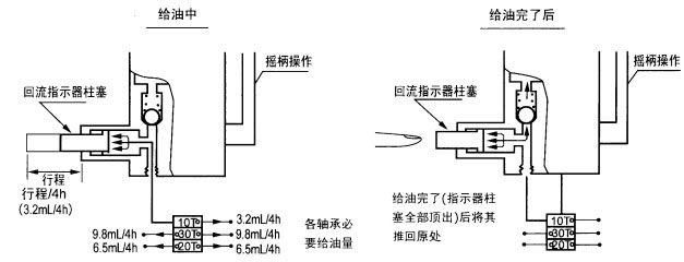 提款箱与消防器材与滑阀自动手动切换的原理