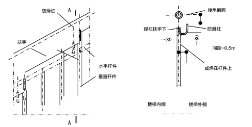 棒材与消防滑杆使用方法