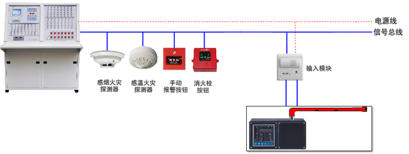 香水与消防自动切换装置