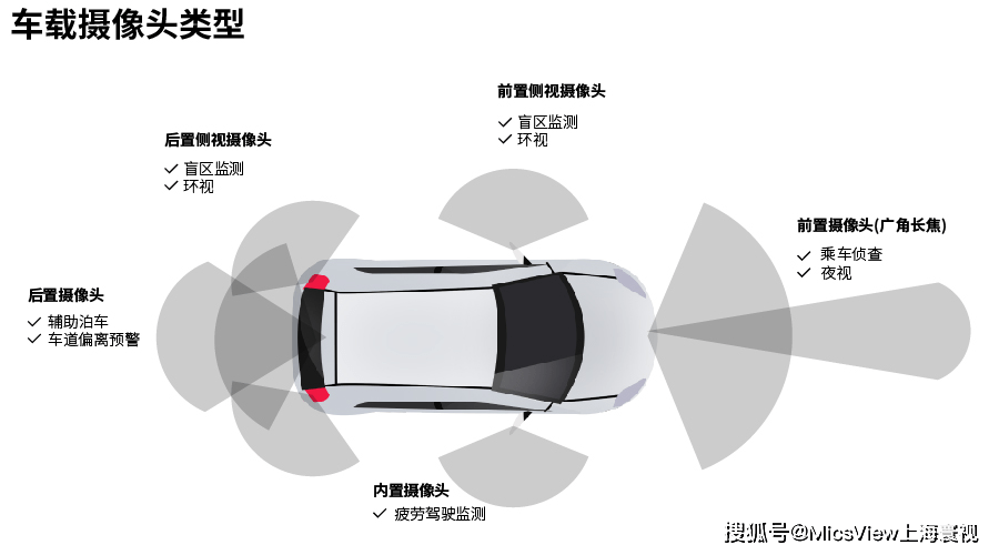 车架与摄像头属于什么固定资产