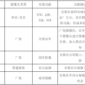 车架与摄像头属于什么固定资产