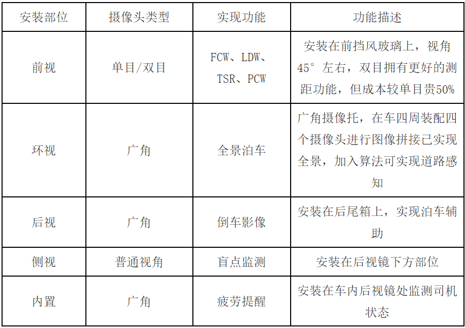 车架与摄像头属于什么固定资产